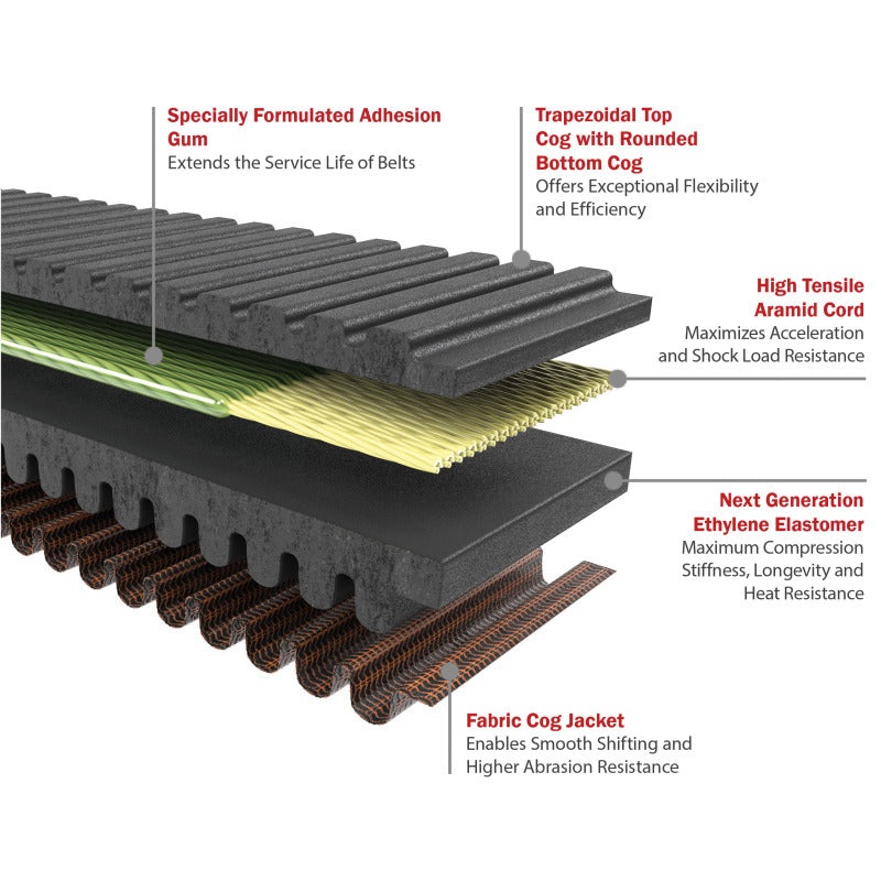 Gates 2016 Polaris RZR XP 925cc Drive G-Force RedLine CVT Belt