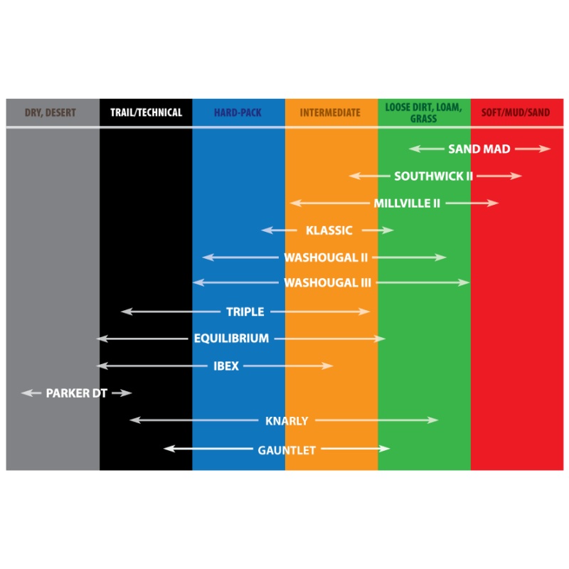 Kenda K257D Klassic Rear Tire – 450-18 6PR 70M TT 15852031