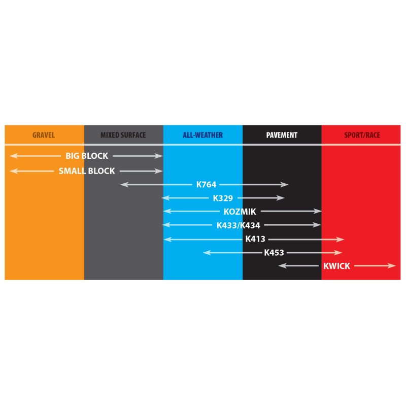 Kenda K262 Small Block Front/Rear Tire – 275-17 4PR 41P TT 13991021 (84)