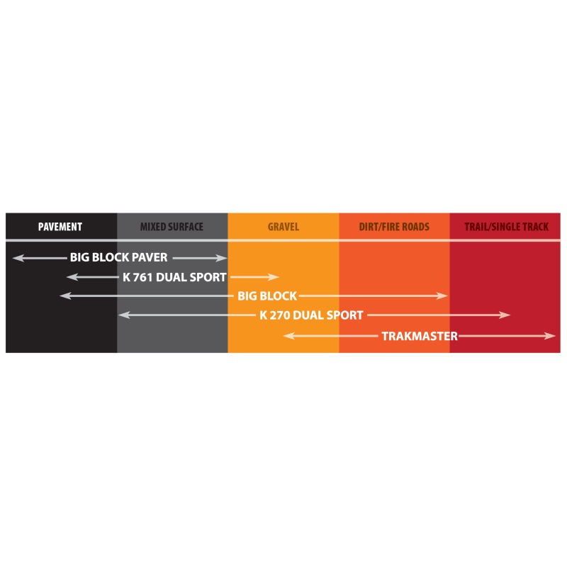 Kenda K270 Dual Sport Front Tire – 3.00-21 4PR 51P TT 173010R6