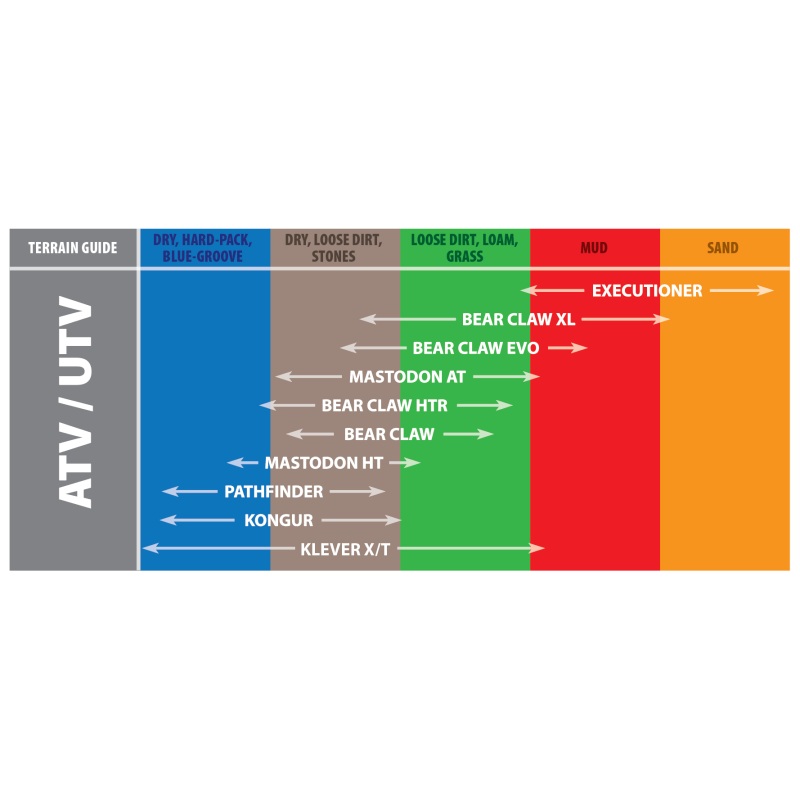 Kenda K299 Bear Claw Rear Tire – 24×10-11 6PR 48F TL 23822067