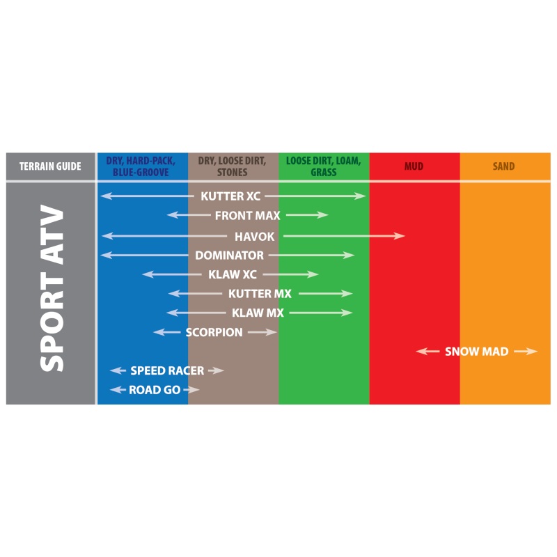 Kenda K546 Speedracer Front Tire – 25×8-12 6PR 43N TL 252C1036